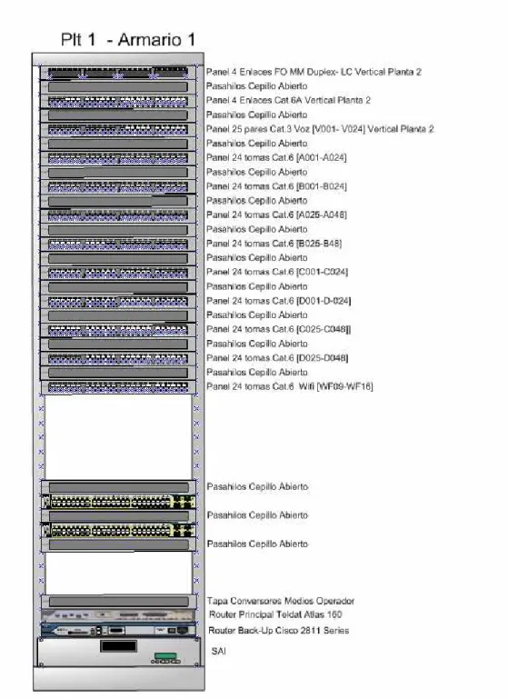 Figura 28- Layout armarios cableado – Visio 2 