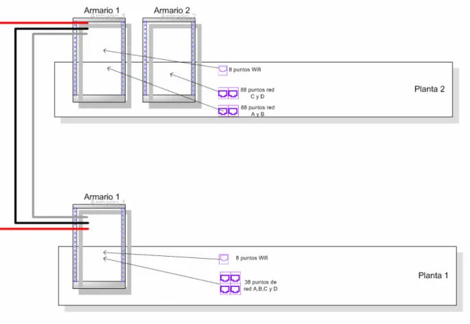 Figura 44- Layout Distribución Subsistema cableado Vertical 