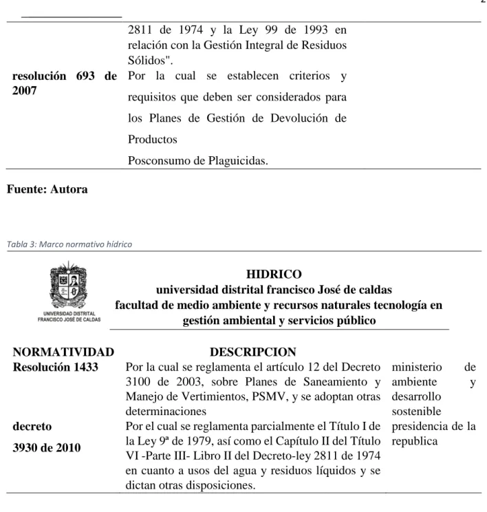 Tabla 3: Marco normativo hídrico  