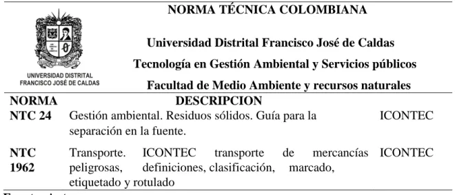 Tabla 5: Marco normativo de la NTC  