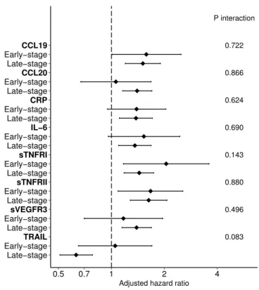 Table 3.  Spearman correlation coefficients among selected inflammatory proteins in Shanghai a 