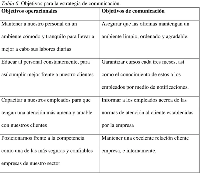 Tabla 6. Objetivos para la estrategia de comunicación.  
