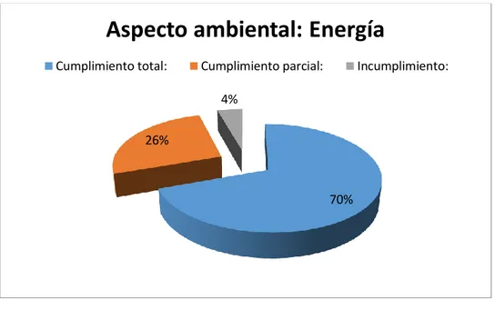 Ilustración 4 Componente Energía. 