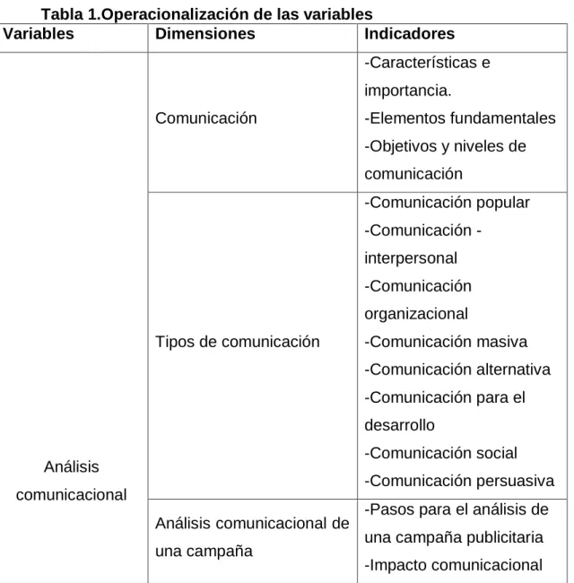 Tabla 1.Operacionalización de las variables 