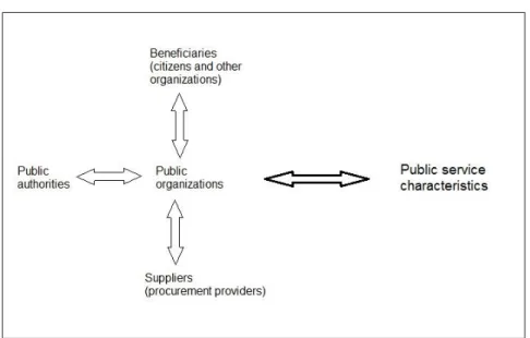 Figure I. Adapted multi-agent framework for public innovation 