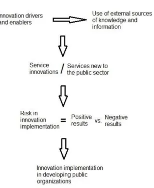 Figure  II.  Content  Diagram 