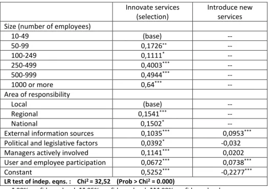 Table 2. Results of Heckman’s probit with sample selection  Innovate services 