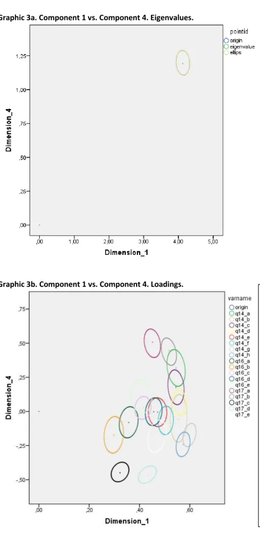 Graphic 3b. Component 1 vs. Component 4. Loadings. 