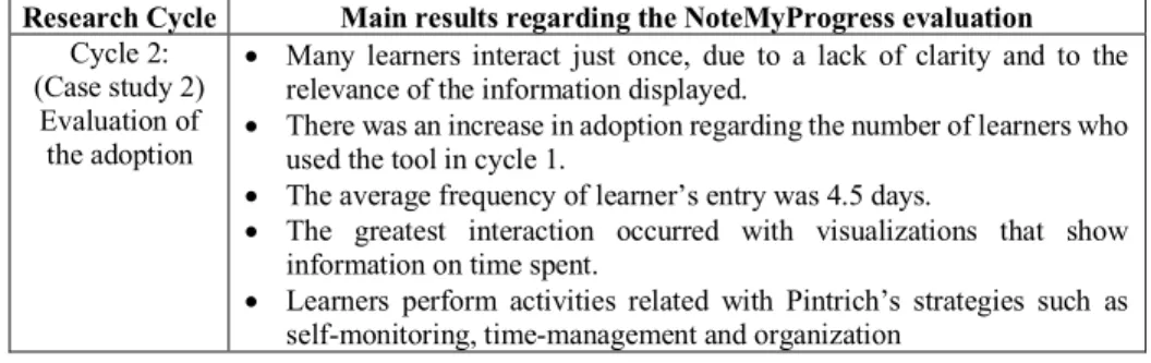Table 5: Results summary from Cycle 2 research (Case study 2)  3.5  Broader Evaluation  