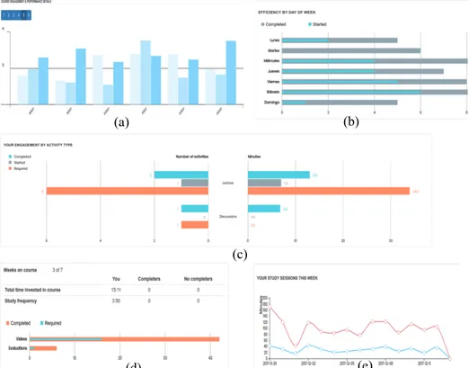 Figure 4: Examples of visualizations proposed for the new version of NoteMyProgress.   