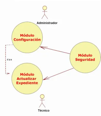Fig. 2.1 Diagrama de los módulos. 