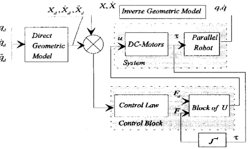 Figura 1.8: Diagrama de bloques del sistema y del bloque de control. 