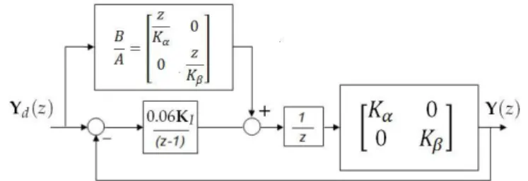 Figura 9. Esquema de control propuesto para seguimiento de trayectoria. 