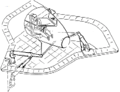 Figura 1.5: Plataforma de D. Stewart. 