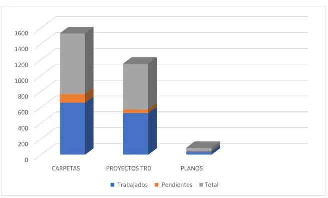 Tabla 4. PROYECTOS TRABAJADOS 