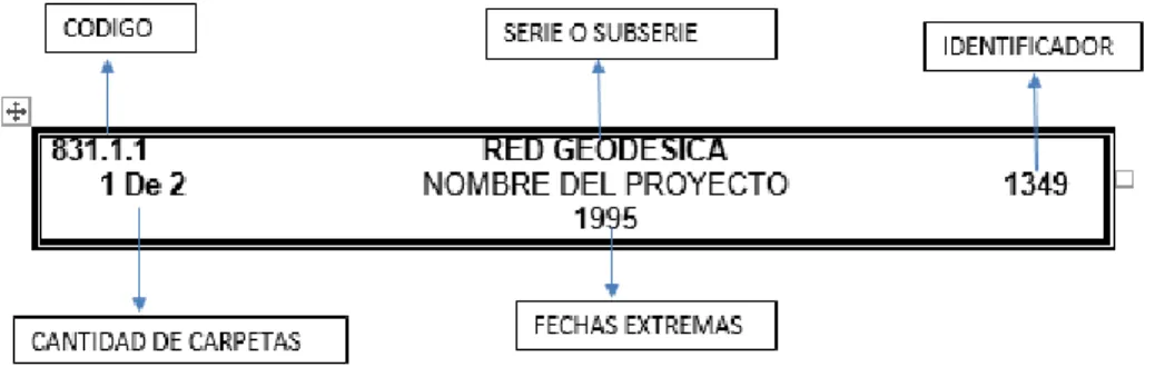 Ilustración 4 Elementos de etiqueta 