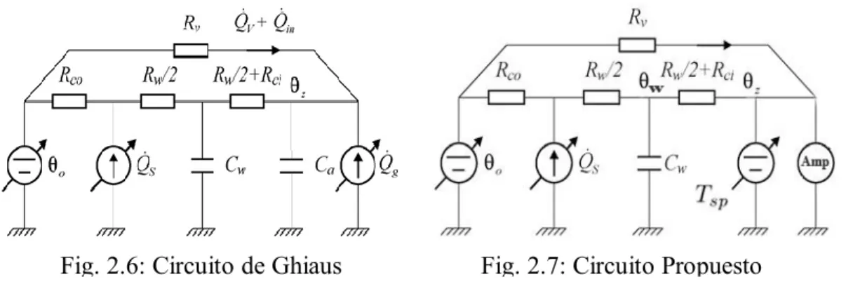 Fig. 2.6: Circuito de Ghiaus  Fig. 2.7: Circuito Propuesto 