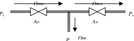 Figura 2.2. Representación de los flujos de aire. 