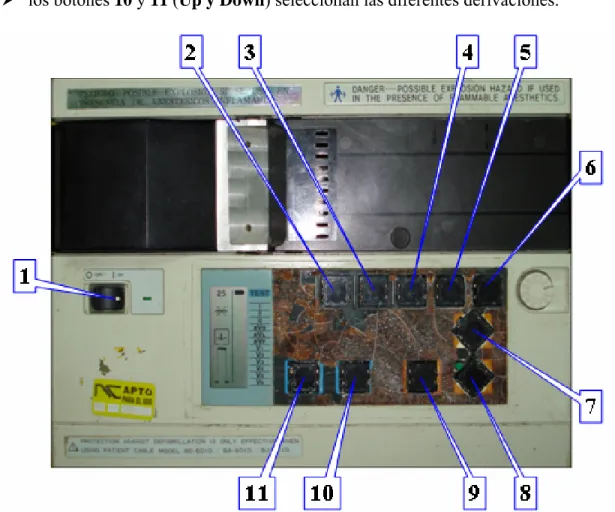 Figura 2.1 Panel frontal del ECG-6101 
