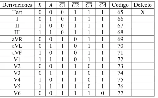 Tabla 2.1 Selección de derivaciones 