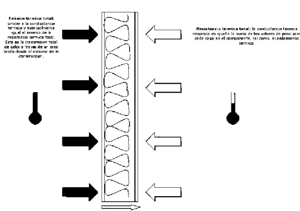 Figura 1.   Función  de  un  muro  cortafuego,  Resumen  Norma  Sismo  Resistente  NSR-98 