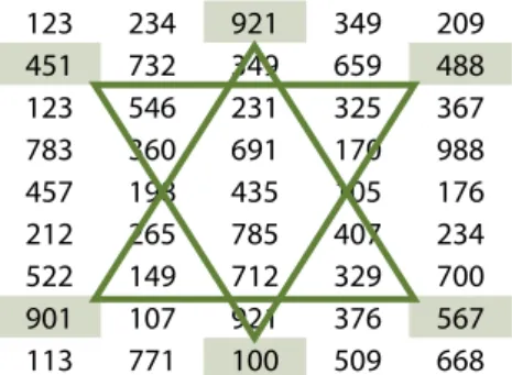 Figura 3. Inteligencia viso-espacial 1