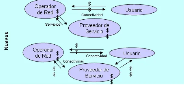 Figura 2.1 Modelo del operador tradicional de telecomunicaciones 