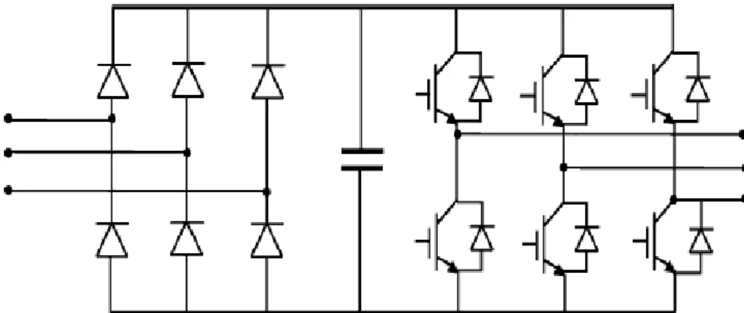 Figura 2.1 Convertidor con enlace DC propuesto. 