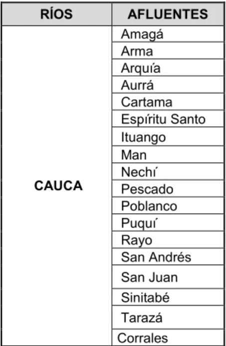 Tabla 3: Afluentes en el Rio Cauca  (Fuente. Instituto Geográfico Agustín Codazzi y  Departamento Administrativo de Planeación de Antioquia-Dirección Sistema de Indicadores