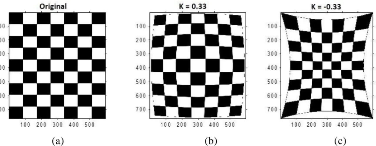 Figura 1.3: Efectos de la distorsión radial en (a) imagen original, aplicándole un  polinomio de segundo orden con (b) coeficiente positivo (distorsión negativa), (c) 