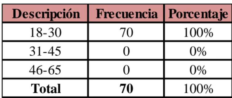 Tabla 1 Edad 