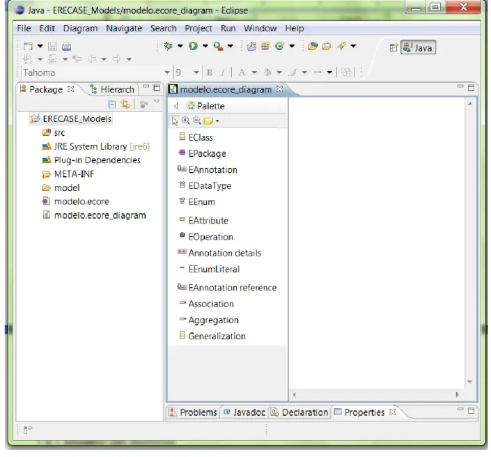 Figura 1. 3: Aspecto de Eclipse después de creado un proyecto EMF 