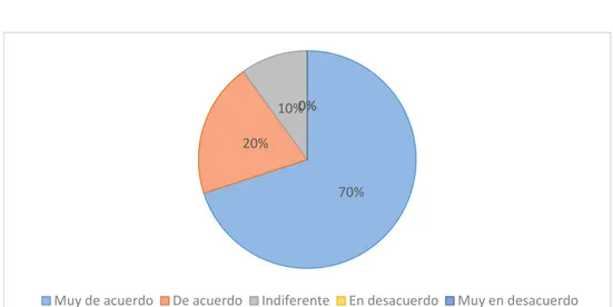 Gráfico No. 12 La educación de niño/a 