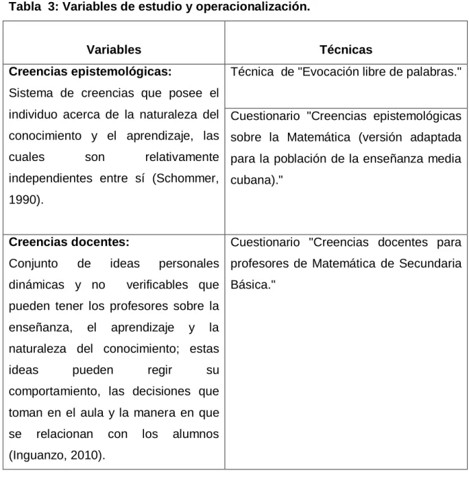 Tabla  3: Variables de estudio y operacionalización. 
