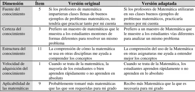Tabla  6.  Modificaciones  de  tipo  sintáctico  y  semántico  al  cuestionario  dirigido  a  los  alumnos 