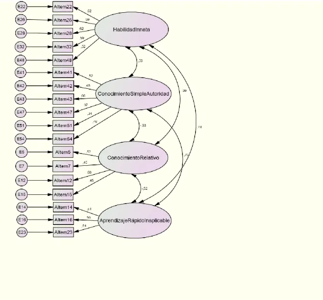 Figura  1.  Dimensiones  que  integran  el  sistema  de  creencias  epistemológicas  sobre  la  matemática de los alumnos 