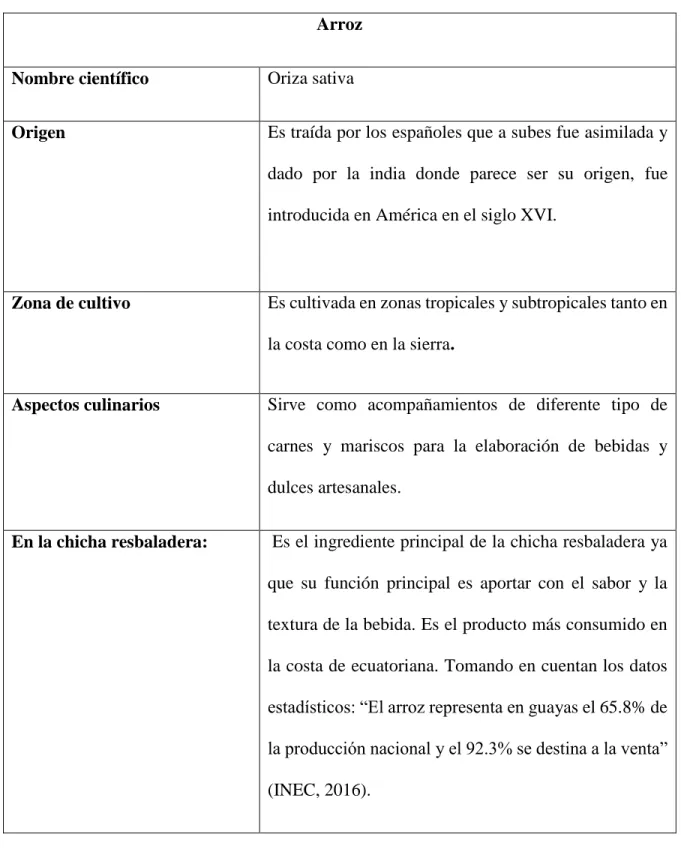 Tabla 2 arroz 