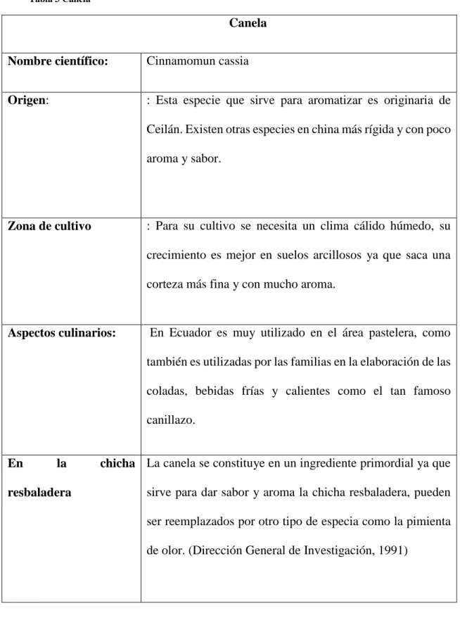 Tabla 3 Canela 