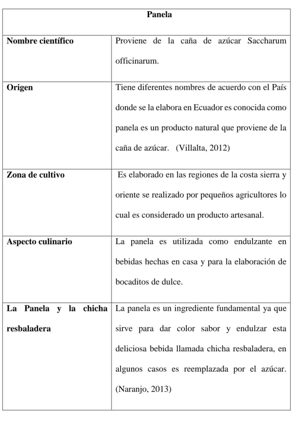 Tabla 4 Panela 