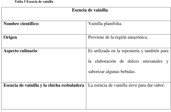 Tabla 5 Esencia de vainilla 