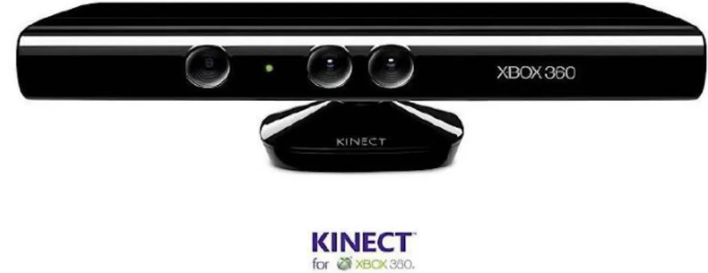 Figura 8. Sensor Kinect [4] 