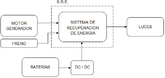 Figura 6.Diagrama General. 