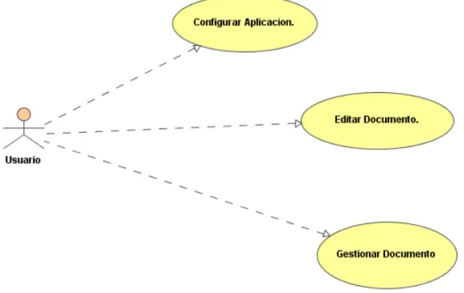 Fig. 2.2 Principales Casos De Uso.   