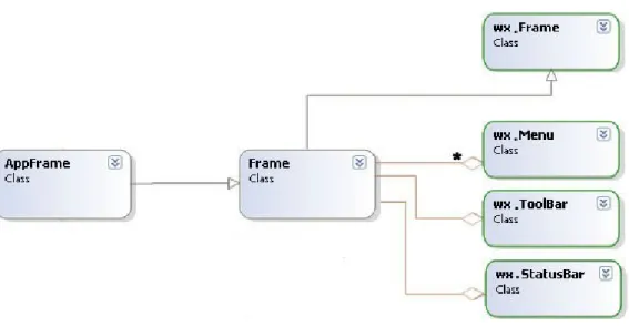 Fig. 2.6  Diagrama de Clases que forman la Interfaz Visual  