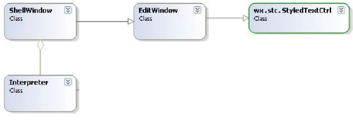 Fig. 2.7 Diagrama de Clases que conforman el mecanismo de interacción.  