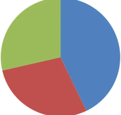 Gráfico 7. Documentos disponibles en comisaría.
