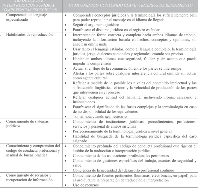 Tabla  3.  Cinco  competencias  clave,  específicas  del  Traductor  e  Intérprete  Jurídico  que  se  desarrollan  durante  el  programa  (Building  Mutual  Trust:  a  Framework  Project  for  Implementing EU Common Standards in Legal Interpreting and Tra