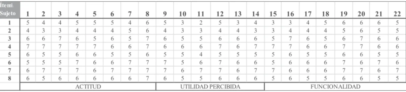 Tabla 8. Matriz de datos 