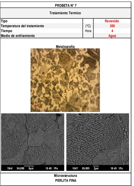 Tabla 11 - Probeta No 8 / Metalografía Tiempo Revenido (4 h) con Temperatura  Ms=350°C - Enfriamiento con Aceite 