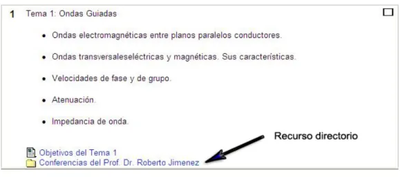 Figura 2.3. Recurso: Directorio. 
